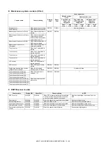 Preview for 483 page of Sharp MX-2314N Service Manual