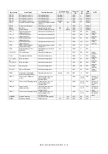 Preview for 520 page of Sharp MX-2314N Service Manual