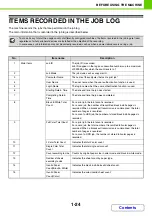 Preview for 65 page of Sharp MX-2600N Operation Manual