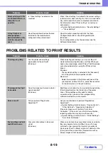 Preview for 773 page of Sharp MX-2600N Operation Manual