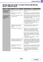 Preview for 781 page of Sharp MX-2600N Operation Manual