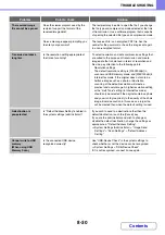 Preview for 784 page of Sharp MX-2600N Operation Manual