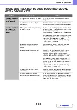 Preview for 787 page of Sharp MX-2600N Operation Manual