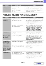 Preview for 789 page of Sharp MX-2600N Operation Manual