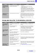 Preview for 796 page of Sharp MX-2600N Operation Manual