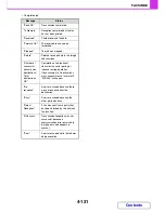 Preview for 475 page of Sharp MX-2615N Operation Manual