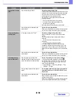 Preview for 806 page of Sharp MX-2615N Operation Manual