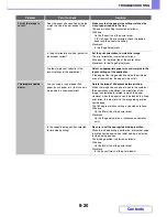 Preview for 808 page of Sharp MX-2615N Operation Manual