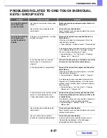 Preview for 815 page of Sharp MX-2615N Operation Manual