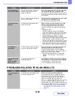 Preview for 818 page of Sharp MX-2615N Operation Manual