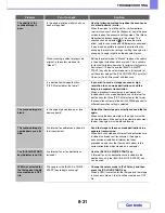 Preview for 819 page of Sharp MX-2615N Operation Manual