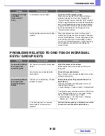 Preview for 820 page of Sharp MX-2615N Operation Manual