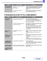 Preview for 823 page of Sharp MX-2615N Operation Manual