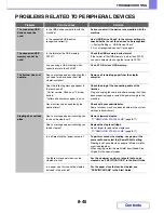 Preview for 833 page of Sharp MX-2615N Operation Manual