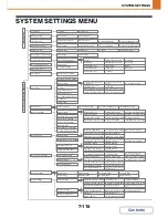 Предварительный просмотр 783 страницы Sharp MX-2616N Operation Manual