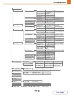 Предварительный просмотр 784 страницы Sharp MX-2616N Operation Manual