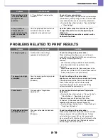 Предварительный просмотр 803 страницы Sharp MX-2616N Operation Manual