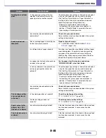 Предварительный просмотр 830 страницы Sharp MX-2616N Operation Manual