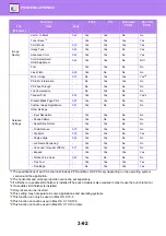 Preview for 401 page of Sharp MX-2630N User Manual