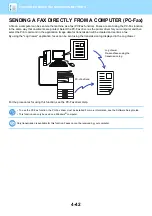 Preview for 449 page of Sharp MX-2630N User Manual