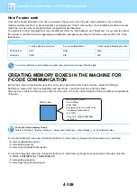 Preview for 516 page of Sharp MX-2630N User Manual