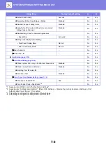 Preview for 732 page of Sharp MX-2630N User Manual