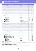 Preview for 736 page of Sharp MX-2630N User Manual