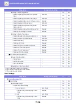 Preview for 738 page of Sharp MX-2630N User Manual