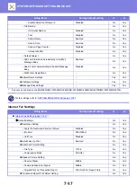 Preview for 741 page of Sharp MX-2630N User Manual