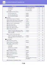 Preview for 742 page of Sharp MX-2630N User Manual