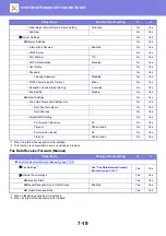 Preview for 743 page of Sharp MX-2630N User Manual