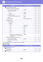 Preview for 745 page of Sharp MX-2630N User Manual