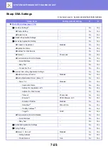 Preview for 749 page of Sharp MX-2630N User Manual