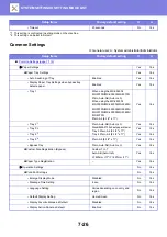 Preview for 750 page of Sharp MX-2630N User Manual