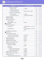 Preview for 752 page of Sharp MX-2630N User Manual