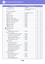 Preview for 753 page of Sharp MX-2630N User Manual