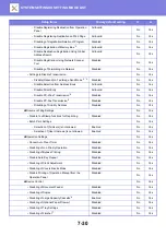 Preview for 754 page of Sharp MX-2630N User Manual