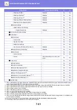 Preview for 755 page of Sharp MX-2630N User Manual