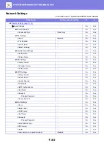 Preview for 756 page of Sharp MX-2630N User Manual