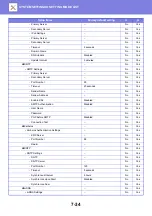 Preview for 758 page of Sharp MX-2630N User Manual