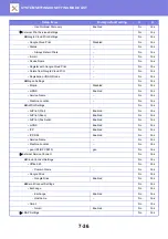 Preview for 760 page of Sharp MX-2630N User Manual