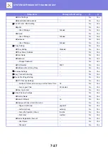 Preview for 761 page of Sharp MX-2630N User Manual