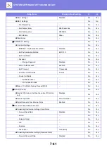 Preview for 765 page of Sharp MX-2630N User Manual