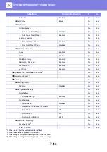 Preview for 767 page of Sharp MX-2630N User Manual