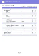 Preview for 771 page of Sharp MX-2630N User Manual