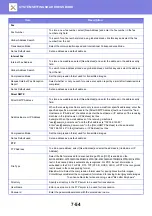 Preview for 778 page of Sharp MX-2630N User Manual