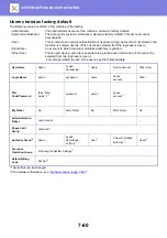 Preview for 784 page of Sharp MX-2630N User Manual