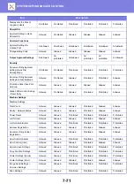 Preview for 795 page of Sharp MX-2630N User Manual