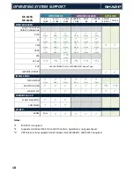 Предварительный просмотр 18 страницы Sharp MX-2640N Technical Manual