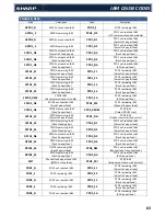 Предварительный просмотр 63 страницы Sharp MX-2640N Technical Manual